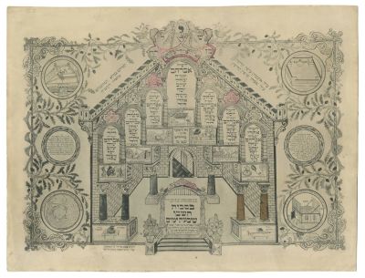 Mizrach and Shiviti Poster with Order of Ushpizin for Posting in the Sukkah – Aryeh Leib 