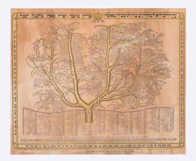 Family Tree of the Disciples and Descendants of the Baal Shem Tov – Large Lithograph. The 