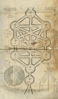 Paamon VeRimon – Amsterdam, 1708 – With a Diagram of the "Holy Tree" – Copy of Rebbe Mordechai 