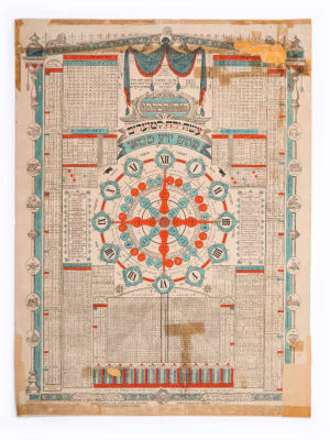 Luach HaKlali – Calendar for Calculating Festivals, Torah Portions, Moladot, Tekufot and More 