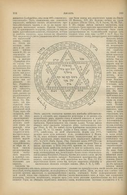 The Evreiskaia Entsiklopediia – First Jewish Encyclopedia in Russian – Collection of Volumes. The 
