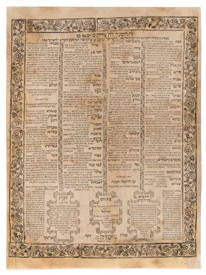 Printed Poster – Gravesites of Tzadikim in Eretz Israel – Venice, 1647 – Only Known Copy. Printed 