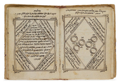 Manuscript, Siddur Kavanot HaRashash – Jerusalem, 18th Century – Partially Copied by Rabbi 