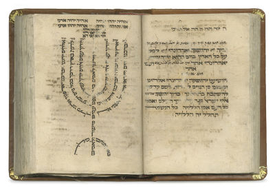 Manuscript, Siddur Kavanot HaRashash – Jerusalem, 18th Century – Copied for Rabbi Nissim 