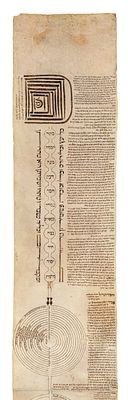 Lengthy Manuscript Parchment Scroll – Ilan Sefirot – North Africa, 18th/19th Century. Lengthy 