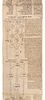Lengthy Manuscript Parchment Scroll – Ilan Sefirot – North Africa, 18th/19th Century. Lengthy Image - 5