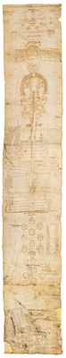 Ilan Sefirot on Parchment – North Africa, 18th Century. Parchment manuscript scroll, Ilan 