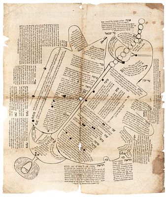 דף מודפס – איורים להלכות שחיטה – הנאו, תע"ח, 1718 – יידיש. דף מודפס, "ציור עם דיני שחיטות" על פי 