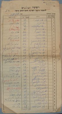 רשימת תשלומים לחכמי ורבני ישיבת חתם וכתב סופר. כולל שומרי החומות, ירושלים תשכ"ב.