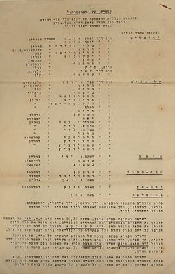 פרוטוקול האספה הכללית של "עזריאל" חבר רבנים (עולי מערב אירופה). תש"א. 11 דף