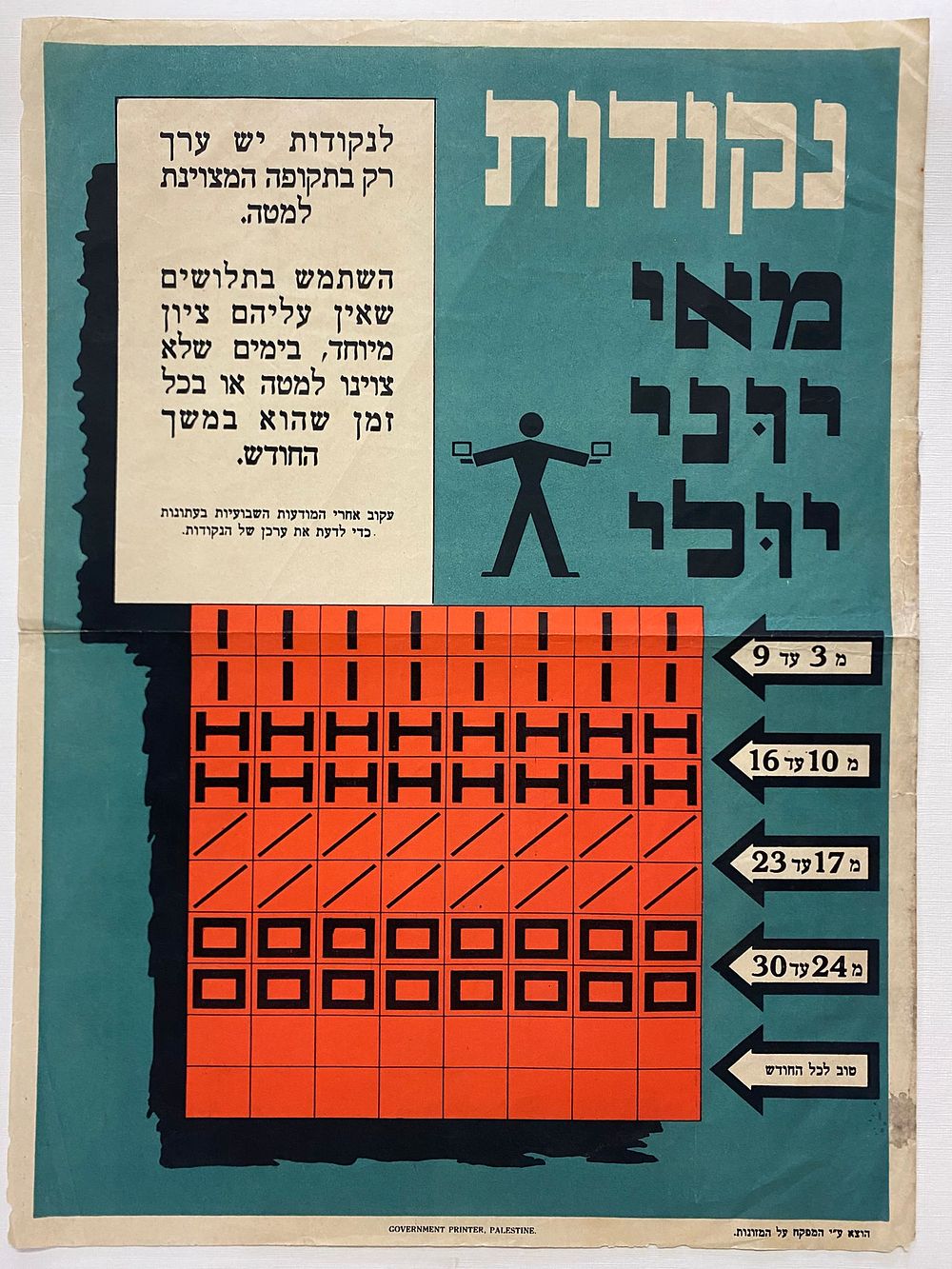 המדפיס הממשלתי, פלשתינה (א"י), כרזה להקצבת מזון נקודות, מאי-יולי, תקופת המנדט. כרזה מודפסת בצבע 