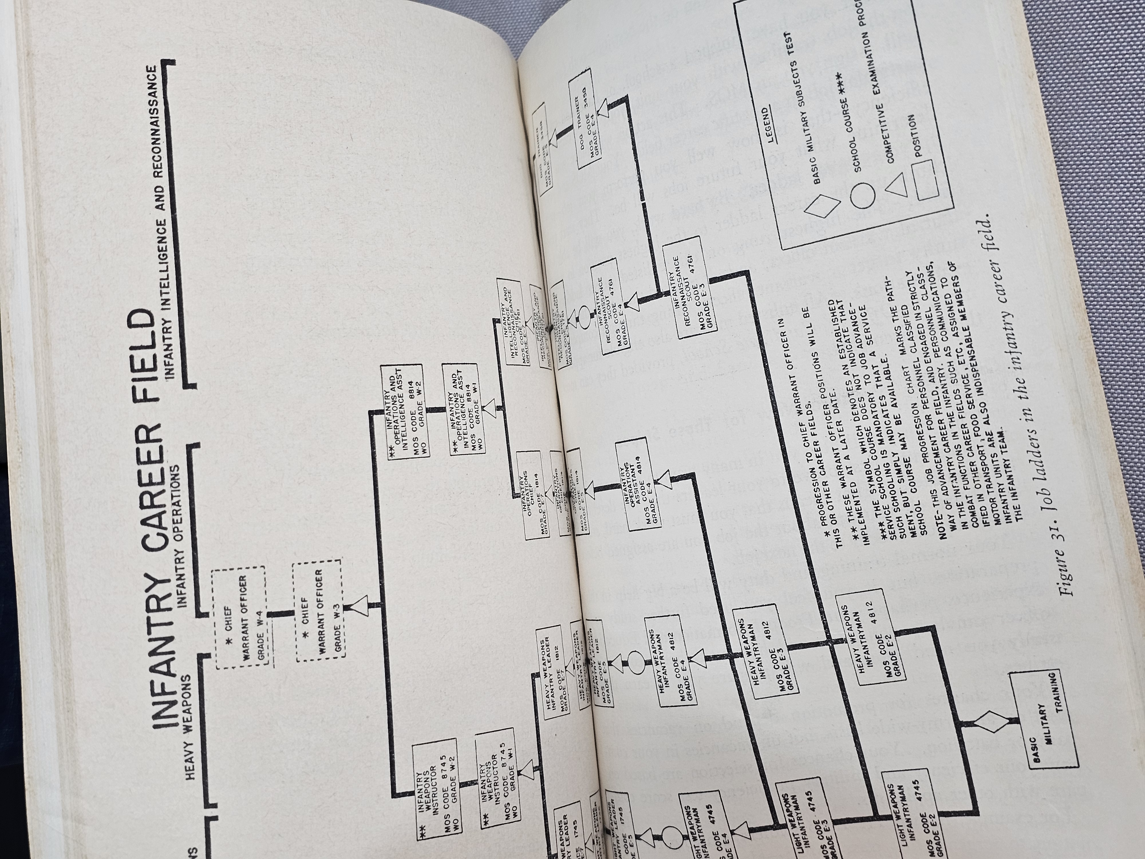 American History and Military Book Collection