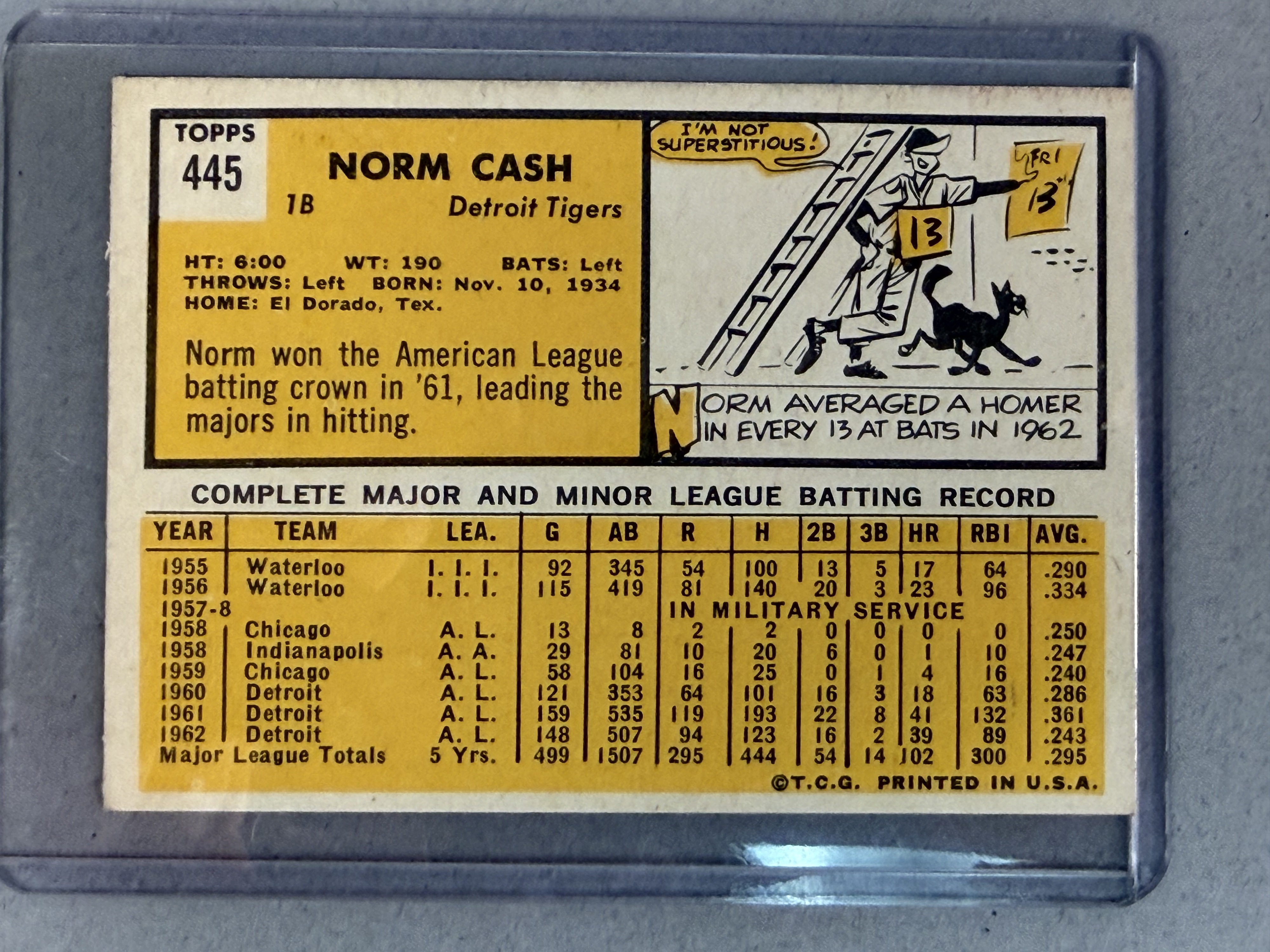 1963 Topps Norm Cash Signed Baseball Card