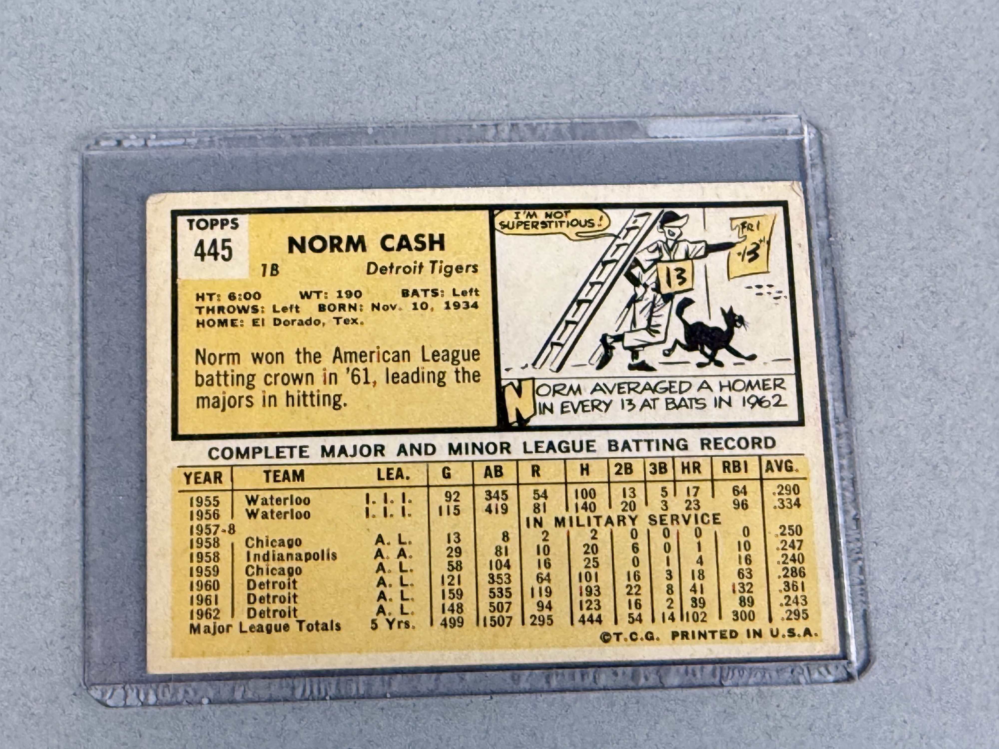 1963 Topps Norm Cash #445 Card
