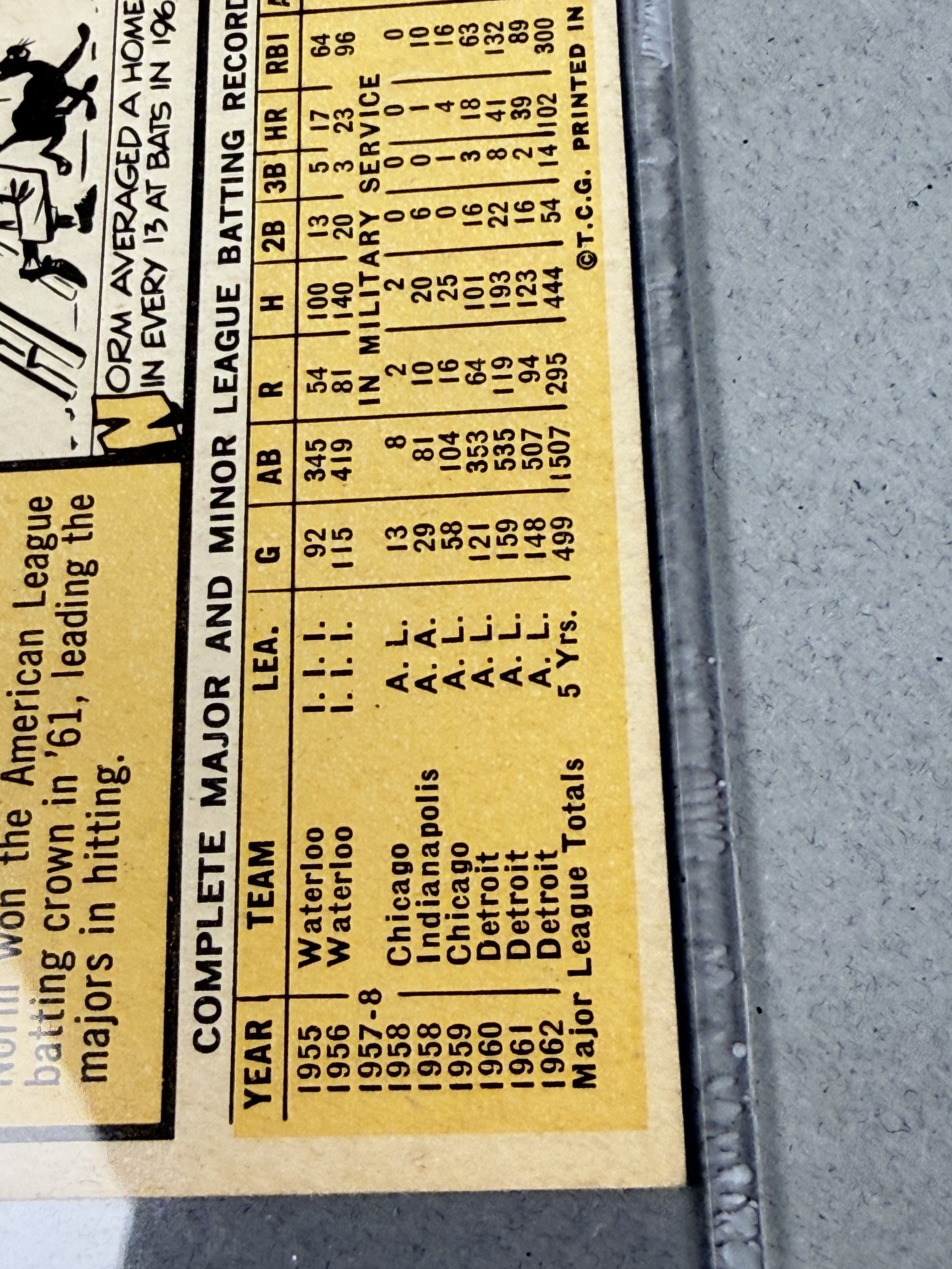 1963 Topps Norm Cash #445 Card