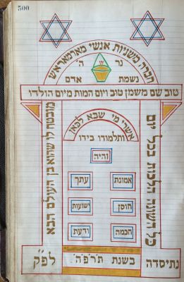 (PINKAS). (NEW YORK). Chevra Mishnayos Anshei 
