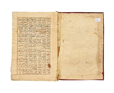 GHAYAT AL-BAYAN FI TADBIR WA ILAJ BADAN AL-INSAN, OTTOMAN MEDICAL MANUSCRIPT, DATED 1113 AH / 