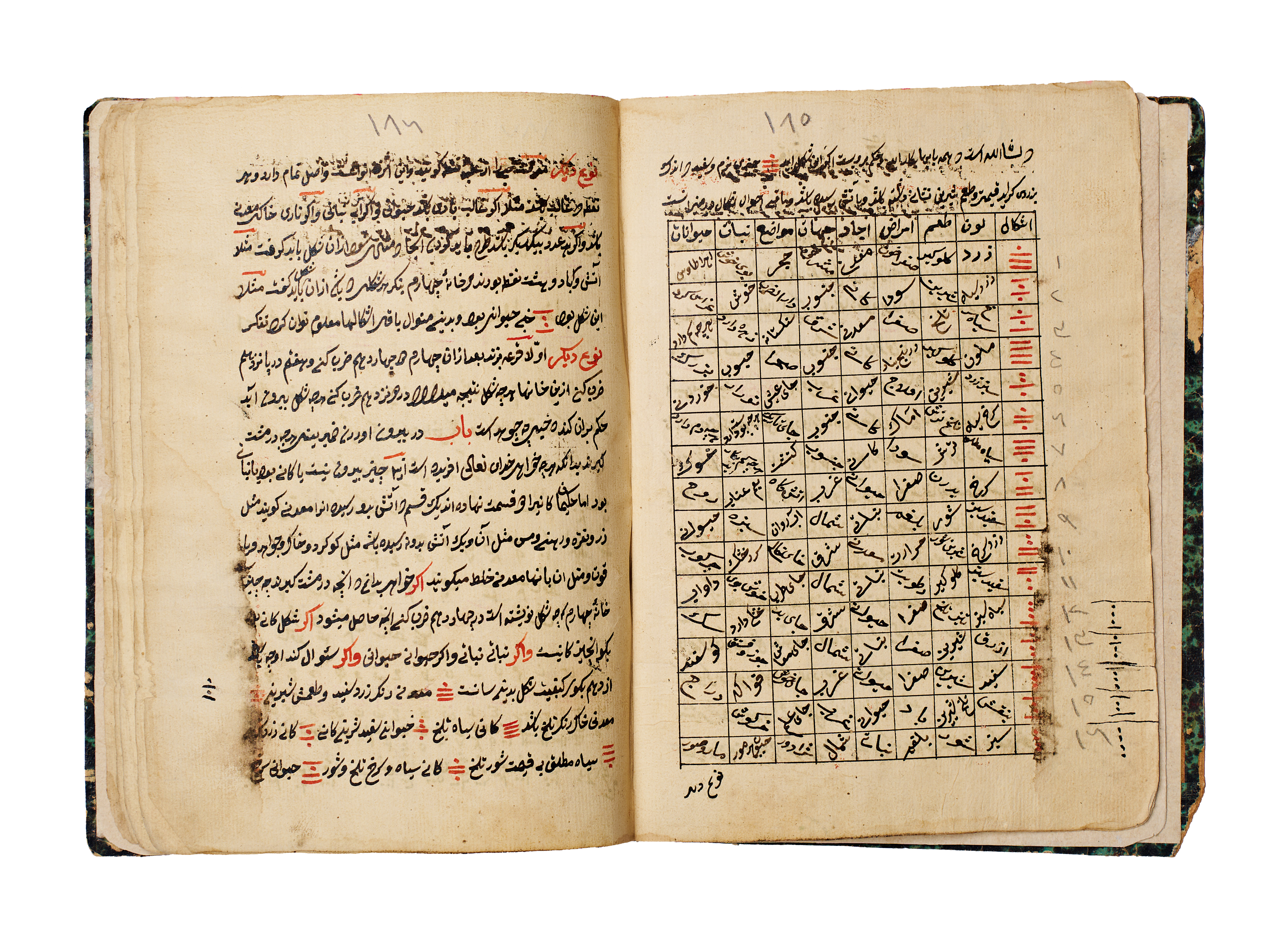 SCIENCE OF GEOMANCY, AL-TUSI, NASIR AL-DIN. AL-WAFI FI ISTIKHRAJ ILM AL-RAML AL-KHAFI, MANUSCRIPT, 1228 A.H.