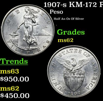 1907-s KM-172 Philippine The Teddy Rooosevelt "Silver Dollar" 1 Peso Grades Select Unc. The 