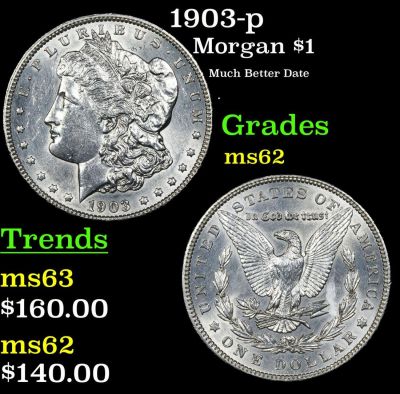 1903-p Morgan $1 Grades Select Unc. 1903-p Morgan Dollar $1 Grades Select Unc.