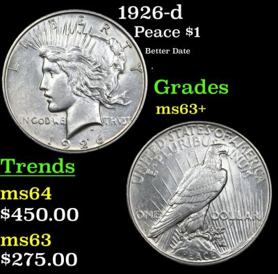 1926-d Peace $1 Grades Select+ Unc. 1926-d Peace Dollar $1 Grades Select+ Unc.