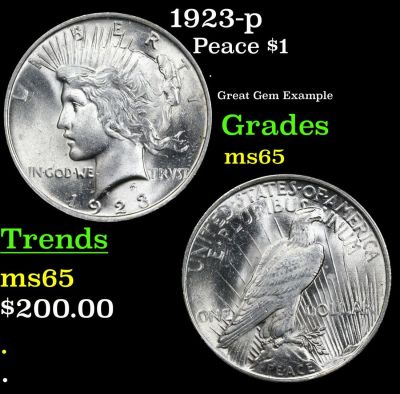 1923-p Peace $1 Grades GEM Unc. 1923-p Peace Dollar $1 Grades GEM Unc.
