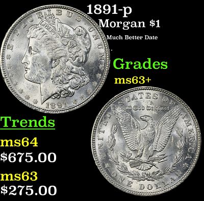 1891-p Morgan Dollar $1 Grades Select+ Unc.