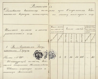 [Из собрания императора Александра II] О состоянии донских полков, на Кавказе находящихся 29 