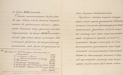 [Один из проектов будущей военной реформы Александра II] Черновик записки 