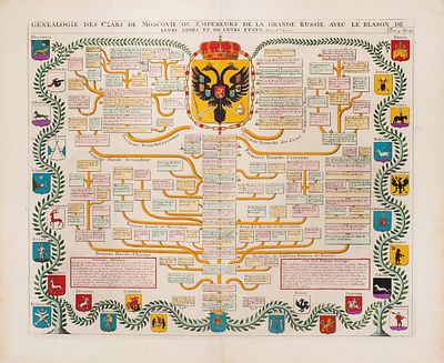 Генеалогия московских царей и российских императоров, с гербами русских 