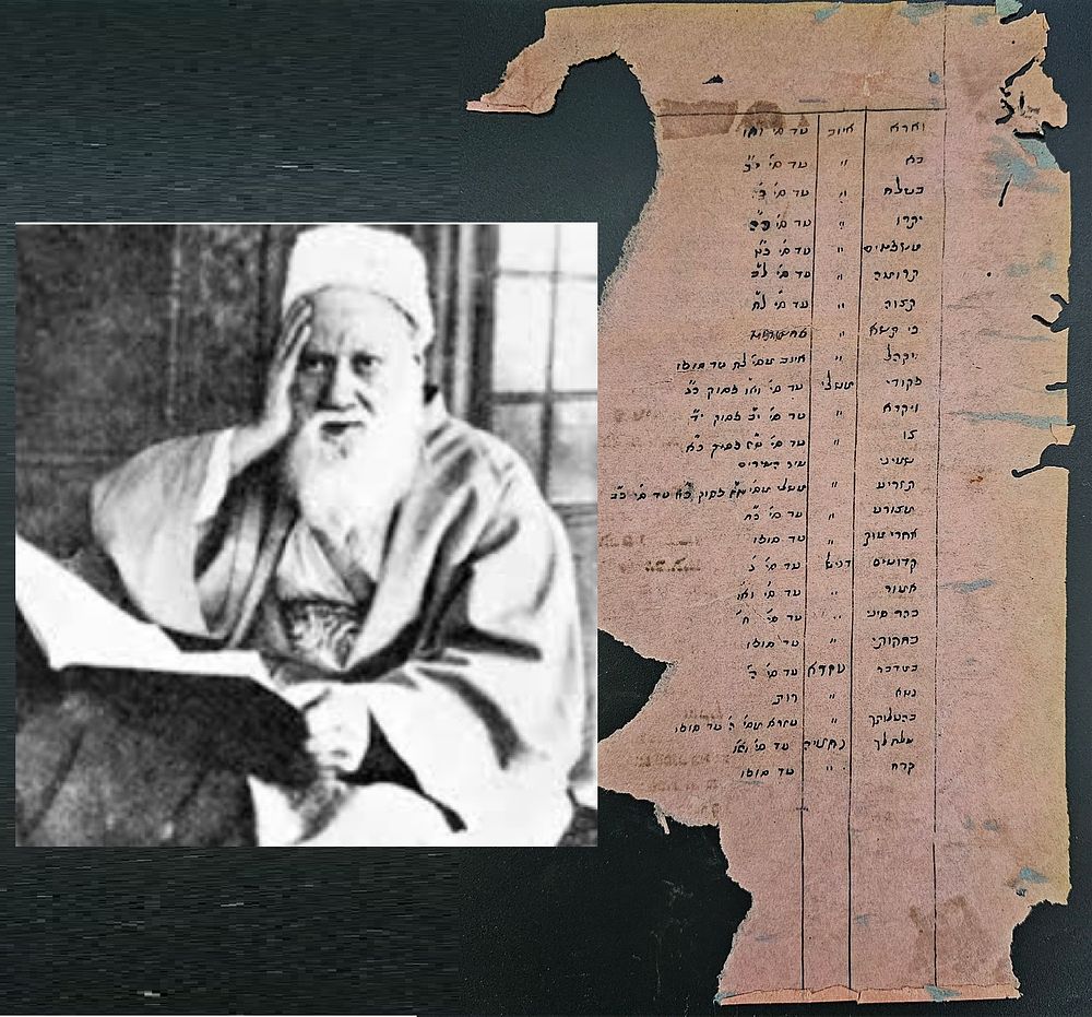 כתב יד המקובל האלוקי רבי יהודה פתיה - סימני פרשיות 
. דף בכתב יד. סימני פרשיות בתורה ונביאים. 