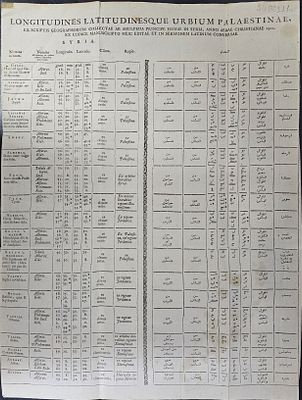 נדיר ! דף בלטינית - טבלה של קווי אורך ורוחב של ערים בפלשתינה - [הולנד, 1714]. בין הערים, יפו 