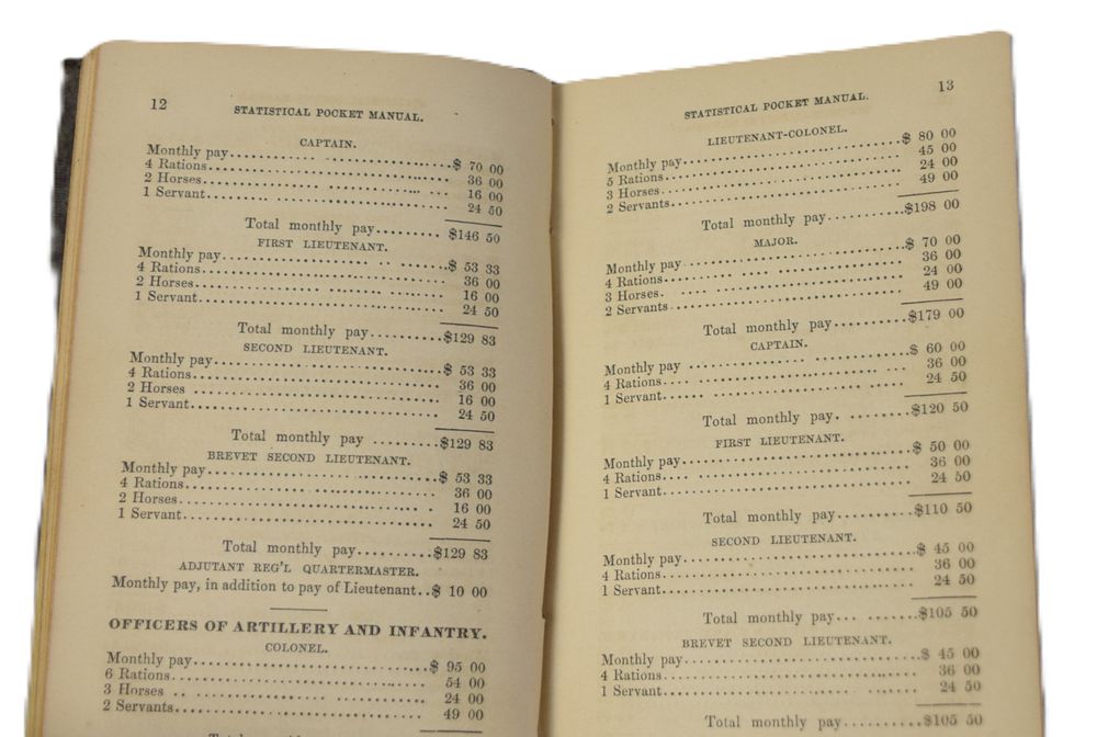 Lot 180: Statistical Pocket Manual of the Army, Navy