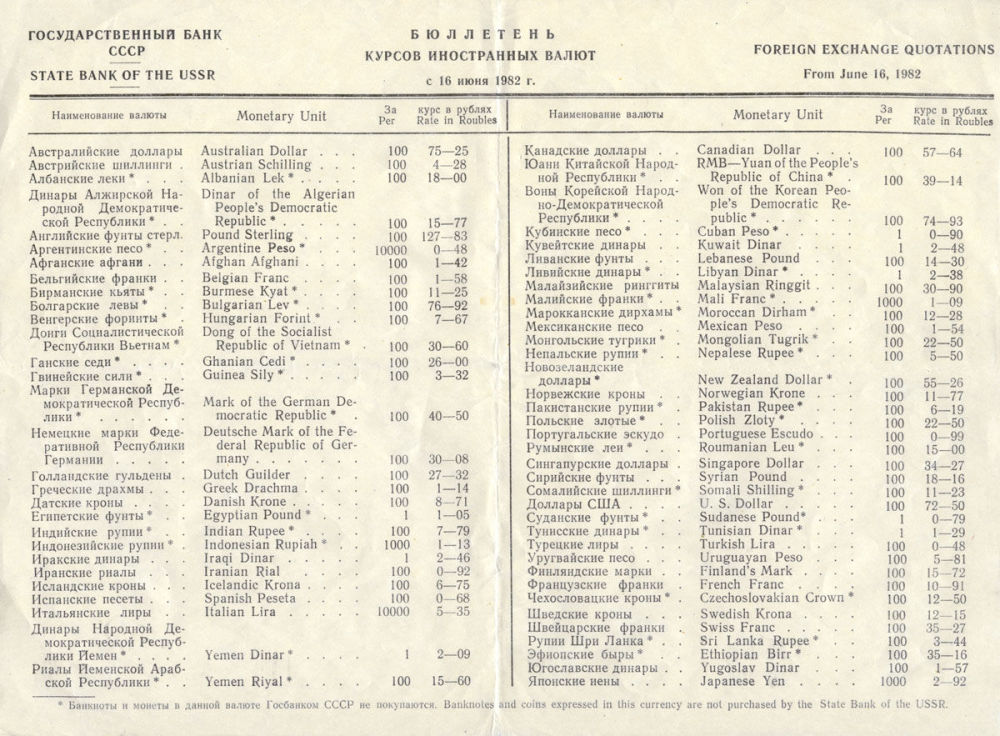 курс доллара в ссср по годам. курс доллара в ссср. бюллетень курсов иностранных валют ссср. курс доллара в ссср. курс рубля в ссср к доллару.