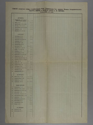 Список солистов оперы и работников реж. управления театра оперы и балета им. С.М. Кирова ( ныне 