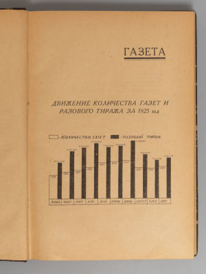 Печать СССР. К XIV съезду РКП(б). Сборник статей и материалов. М.-Л., 1926. Печать СССР. К XIV 