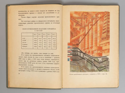 Сталин И.В. Отчетный доклад XVII Съезду Партии о работе ЦК ВКП(б). М., 1935. Сталин И.В. 