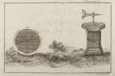Крюгнер Старший И. Г. (гравер) Вид с компасом. Середина XVIII в. Бумага, резцовая гравюра. 