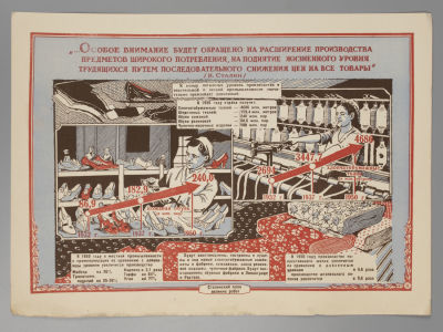 [Сталинский план великих работ №11] Плакат. И.В. Сталин "Особое внимание будет обращено на 