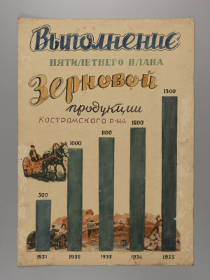 Макет плаката. Выполнение пятилетнего плана зерновой продукции. 1930-е гг. Бумага, смешенная 