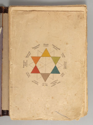 Робер К. Руководство к живописи масляными красками, акварелью и пастелью. СПб., 1908. Робер К. 