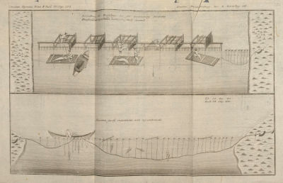 [Из редкого издания] Гмелин С. Г. Изображение перебойки, которою рыбу ловят.. Т. II. Табл. 37. 
