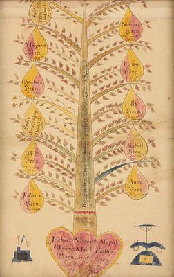 Edward Pratt, 1762-1817, Cheever Family Record, Ink and Watercolor on Paper. Edward 