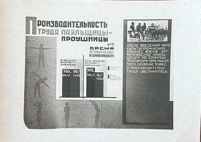 Фотография. Производительность труда паяльщицы - проушницы и время затраченное на единицу 