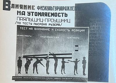 Фотография. Влияние физкультупражнений на утомляемость паяльщиц- проушниц. /по тесту Пьерона 