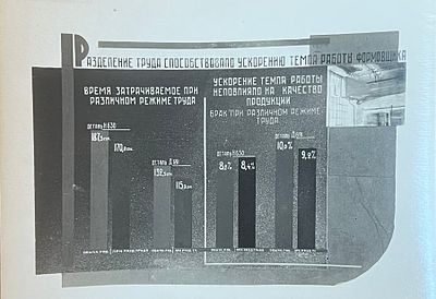 Фотография. Разделение труда способствовало ускорению темпа работы формовщика. Фото 