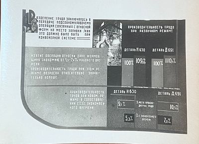 Фотография. Разделение труда заключалось в передаче подсобному рабочему операция, связанных с 