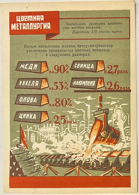 Мини-плакат. "Цветная металлургия. Директивы XIX съезда партии". Пропаганда. Агитация. 1955г. 