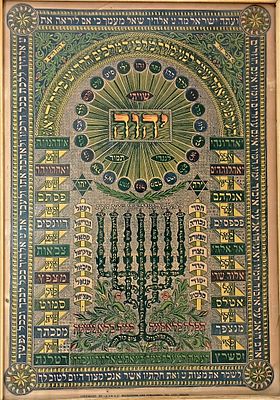 שויתי מאויר צבעוני. דף גדול מודפס
. לוח גדול שיויתי מאויר וצבעוני, במרכזו שויתי ה' לנגדי תמיד