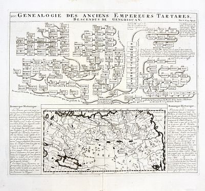 (П) Шателен Анри Абраам (1684-1743) - Генеалогия Древних Тартарских императоров, начиная с 